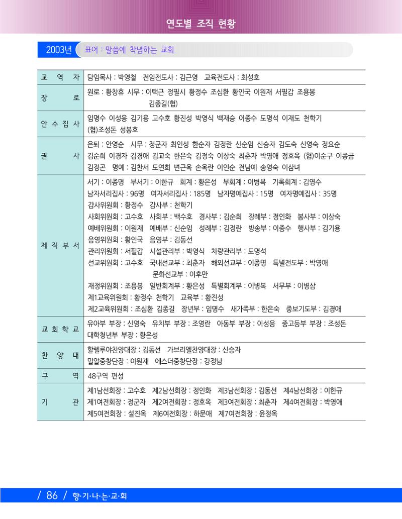 교회창립 80주년기념 89페이지