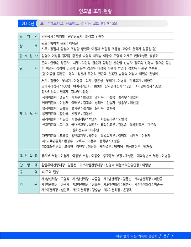교회창립 80주년기념 90페이지