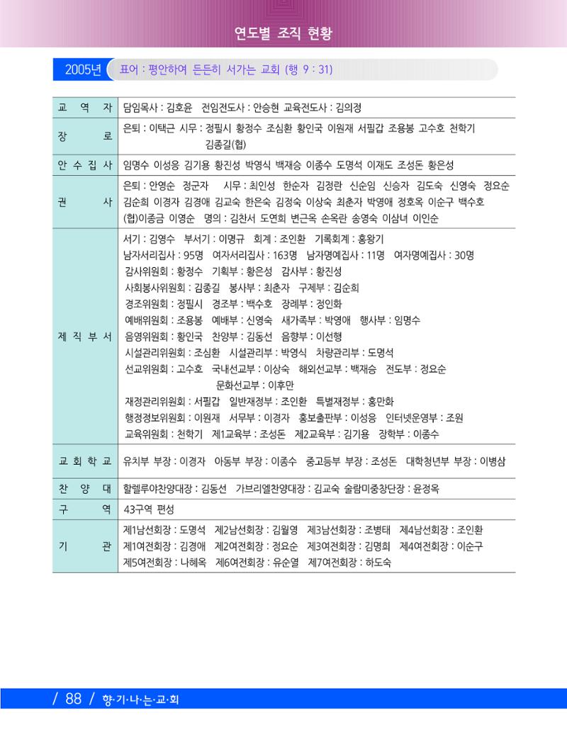 교회창립 80주년기념 91페이지