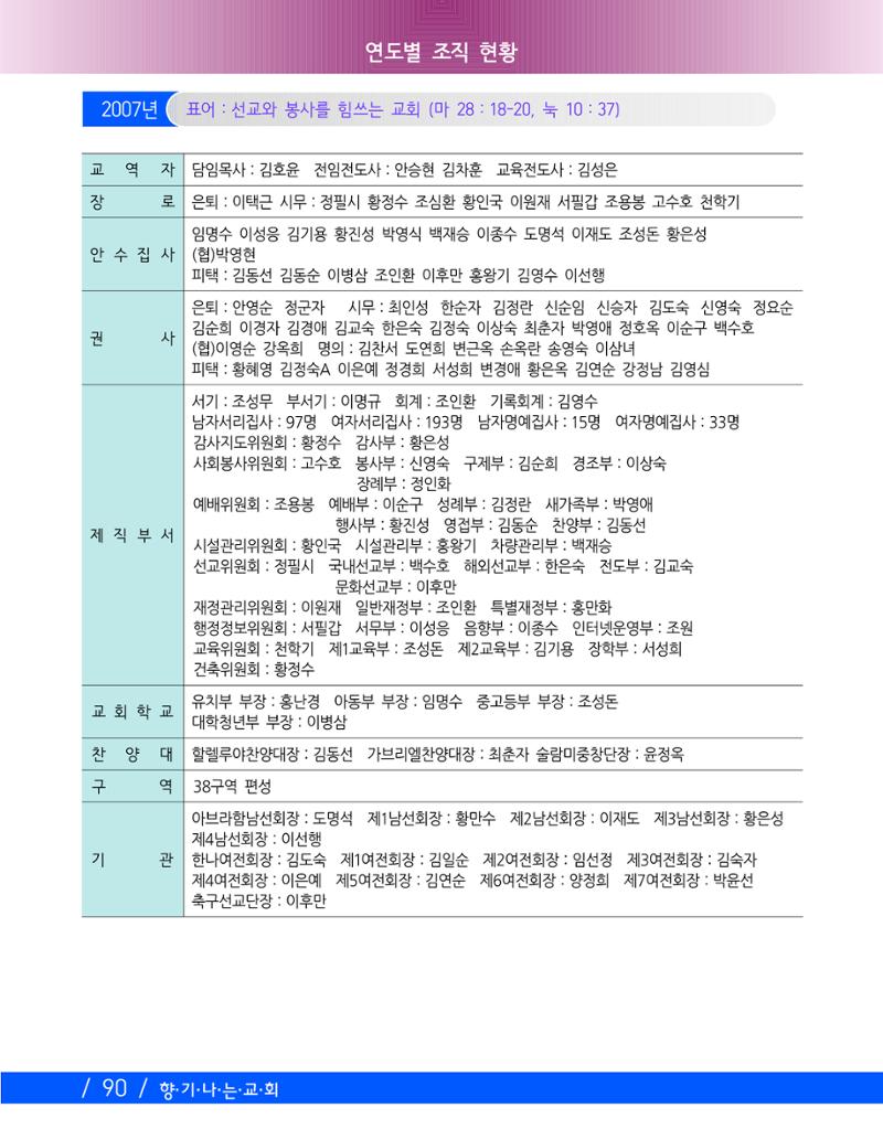 교회창립 80주년기념 93페이지