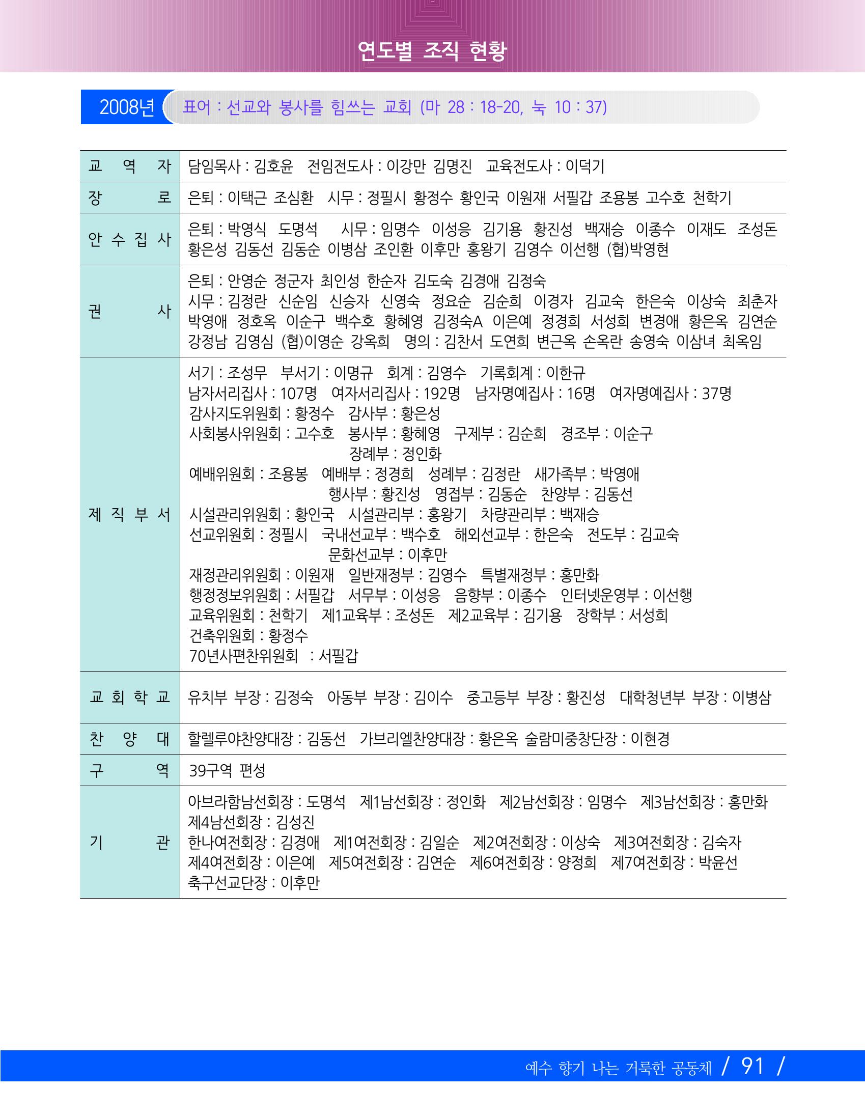 교회창립 80주년기념 94페이지