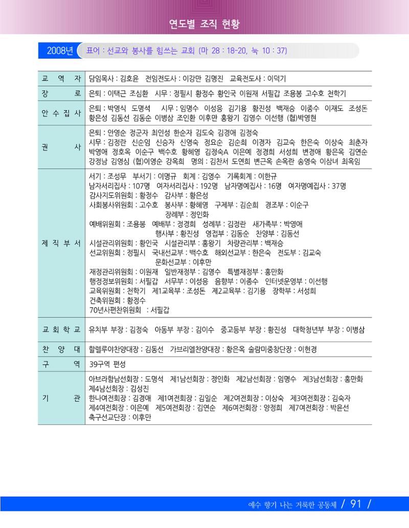 교회창립 80주년기념 94페이지