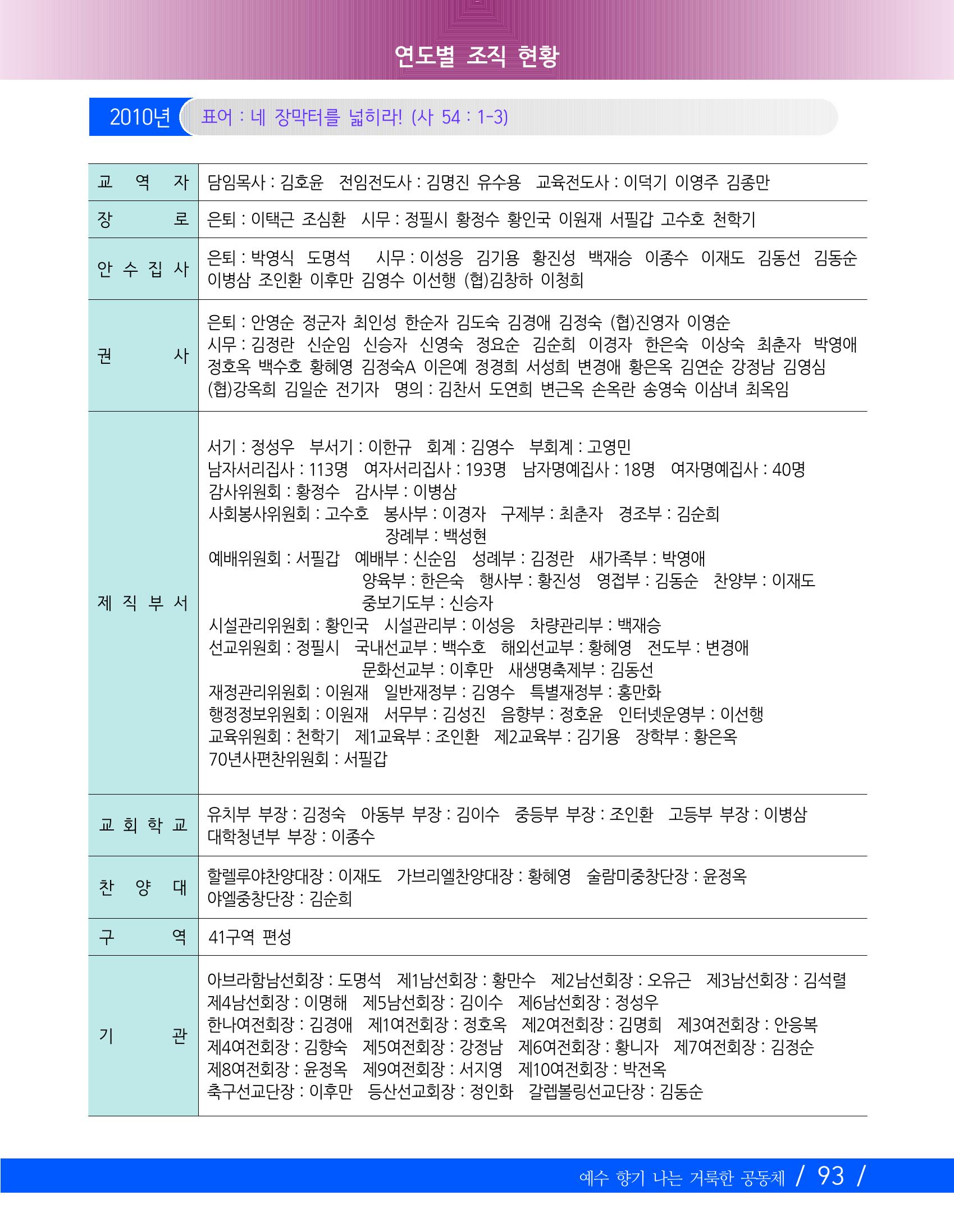 교회창립 80주년기념 96페이지