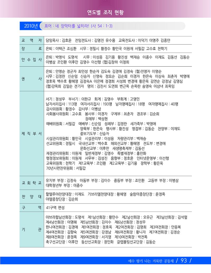 교회창립 80주년기념 96페이지