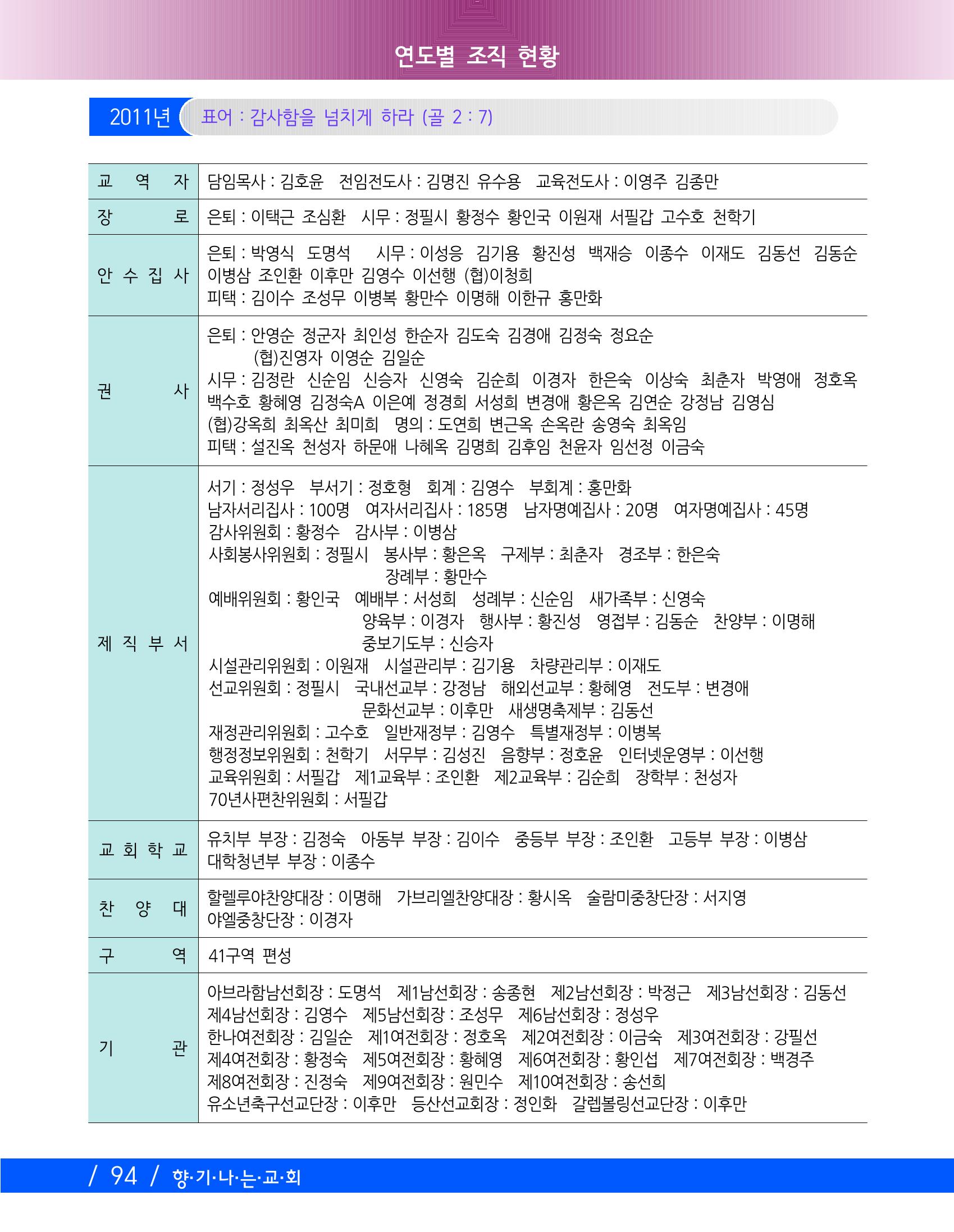 교회창립 80주년기념 97페이지