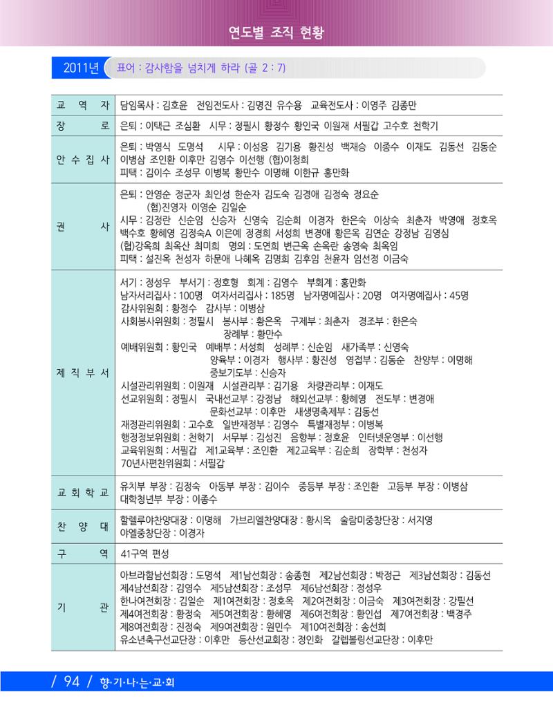 교회창립 80주년기념 97페이지