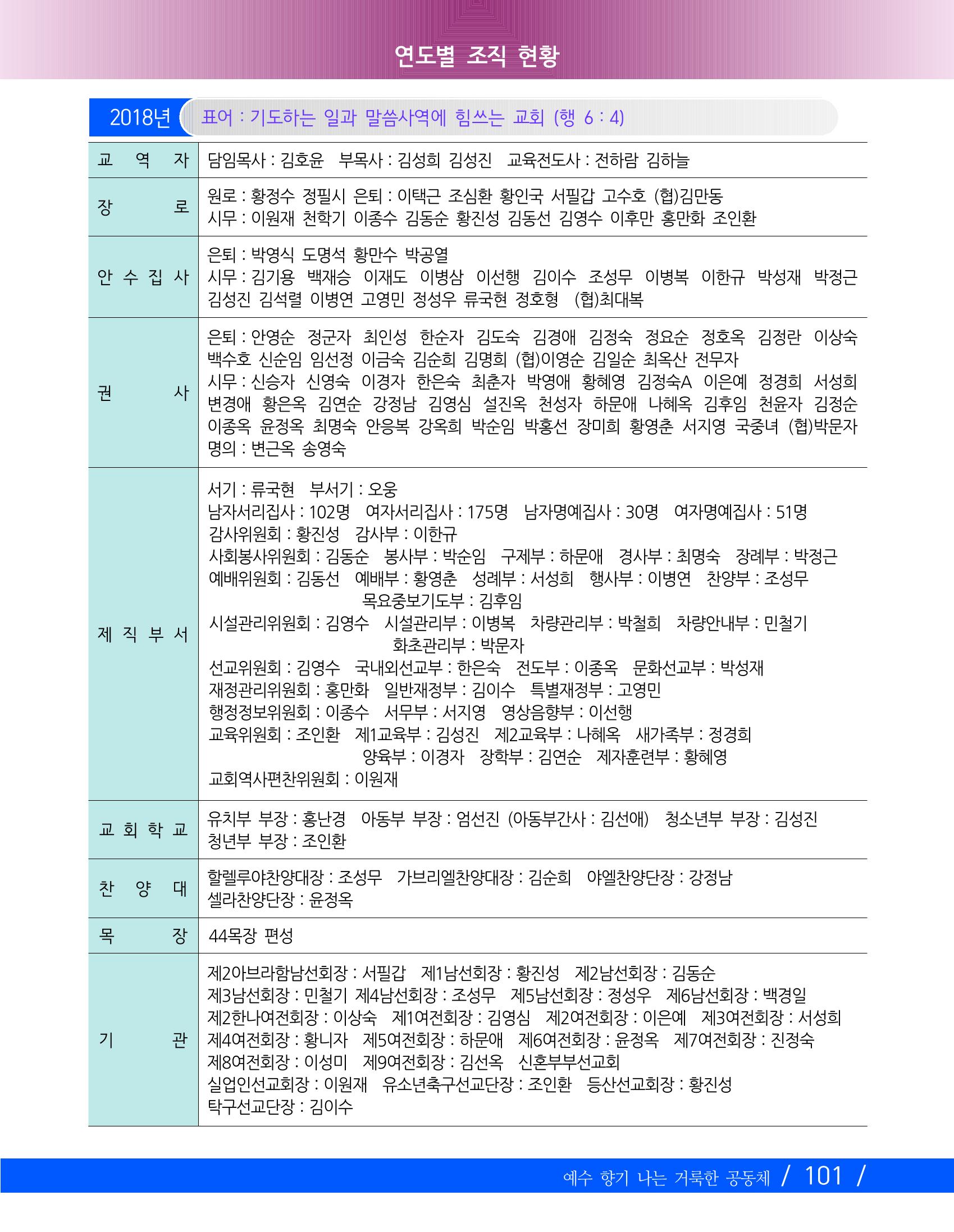 향기나는교회80주년기념자료-2 104페이지