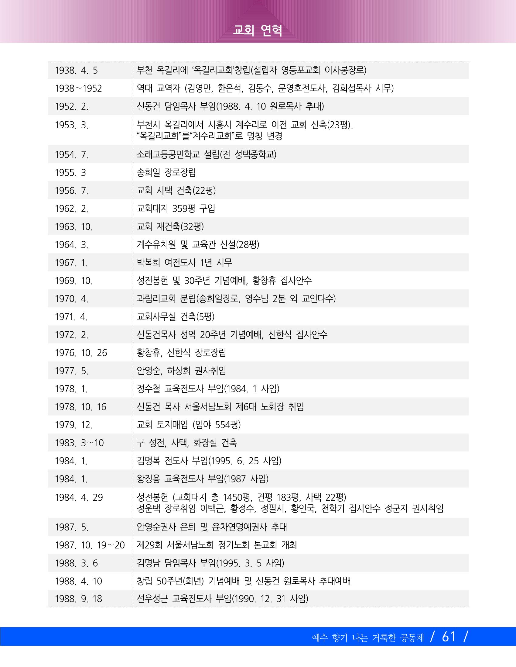 향기나는교회80주년기념자료-2 64페이지