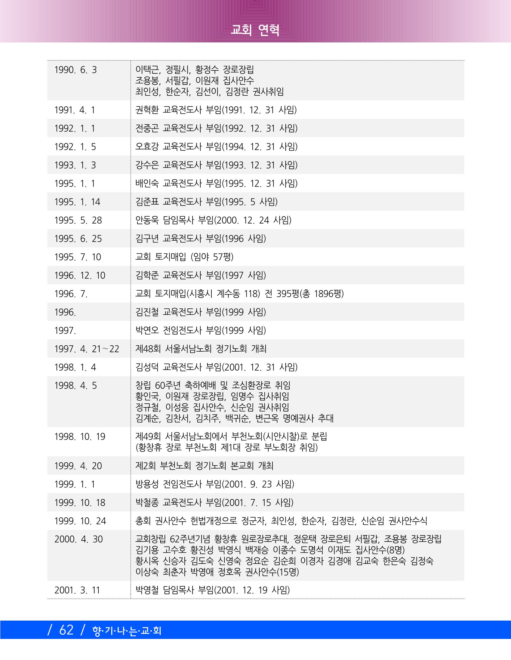 향기나는교회80주년기념자료-2 65페이지