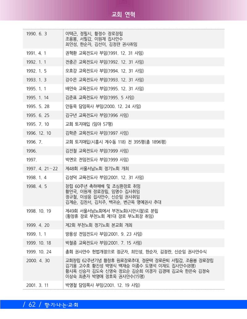 향기나는교회80주년기념자료-2 65페이지