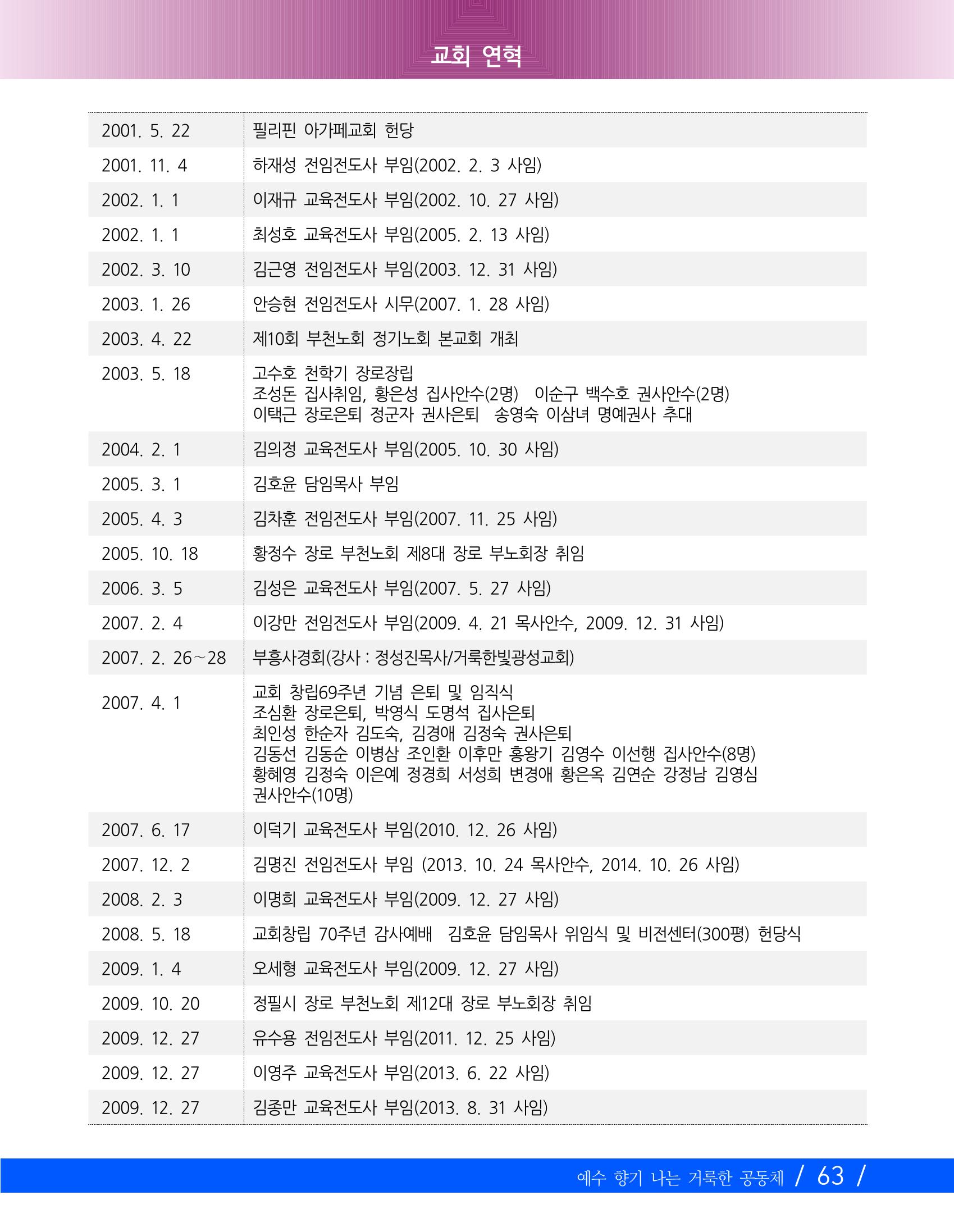 향기나는교회80주년기념자료-2 66페이지