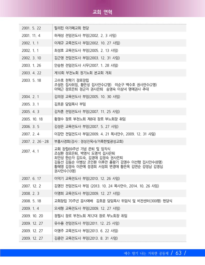 향기나는교회80주년기념자료-2 66페이지