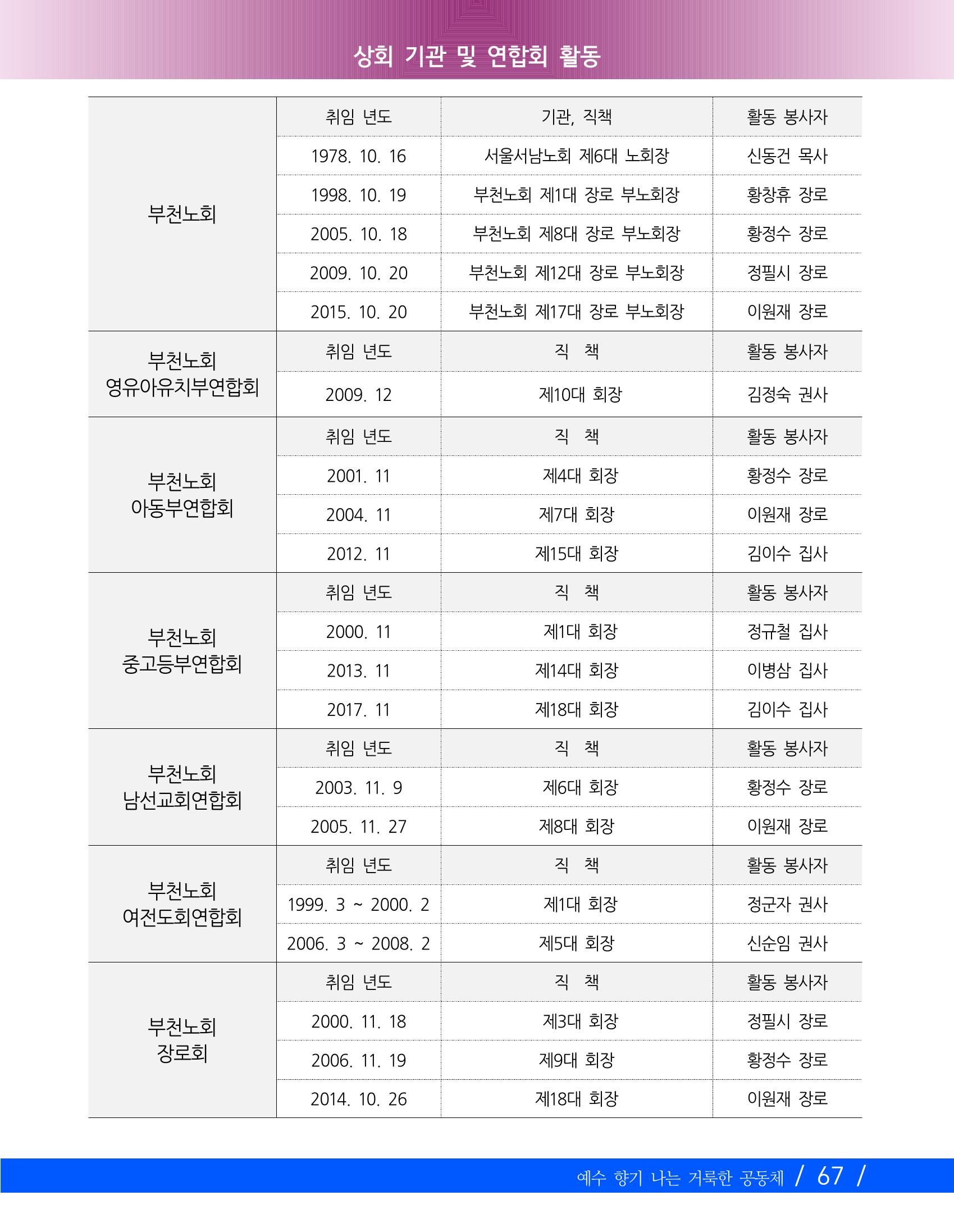 향기나는교회80주년기념자료-2 70페이지