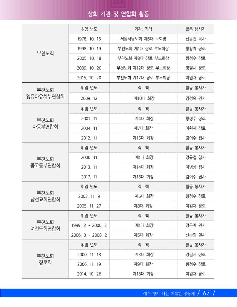 향기나는교회80주년기념자료-2 70페이지