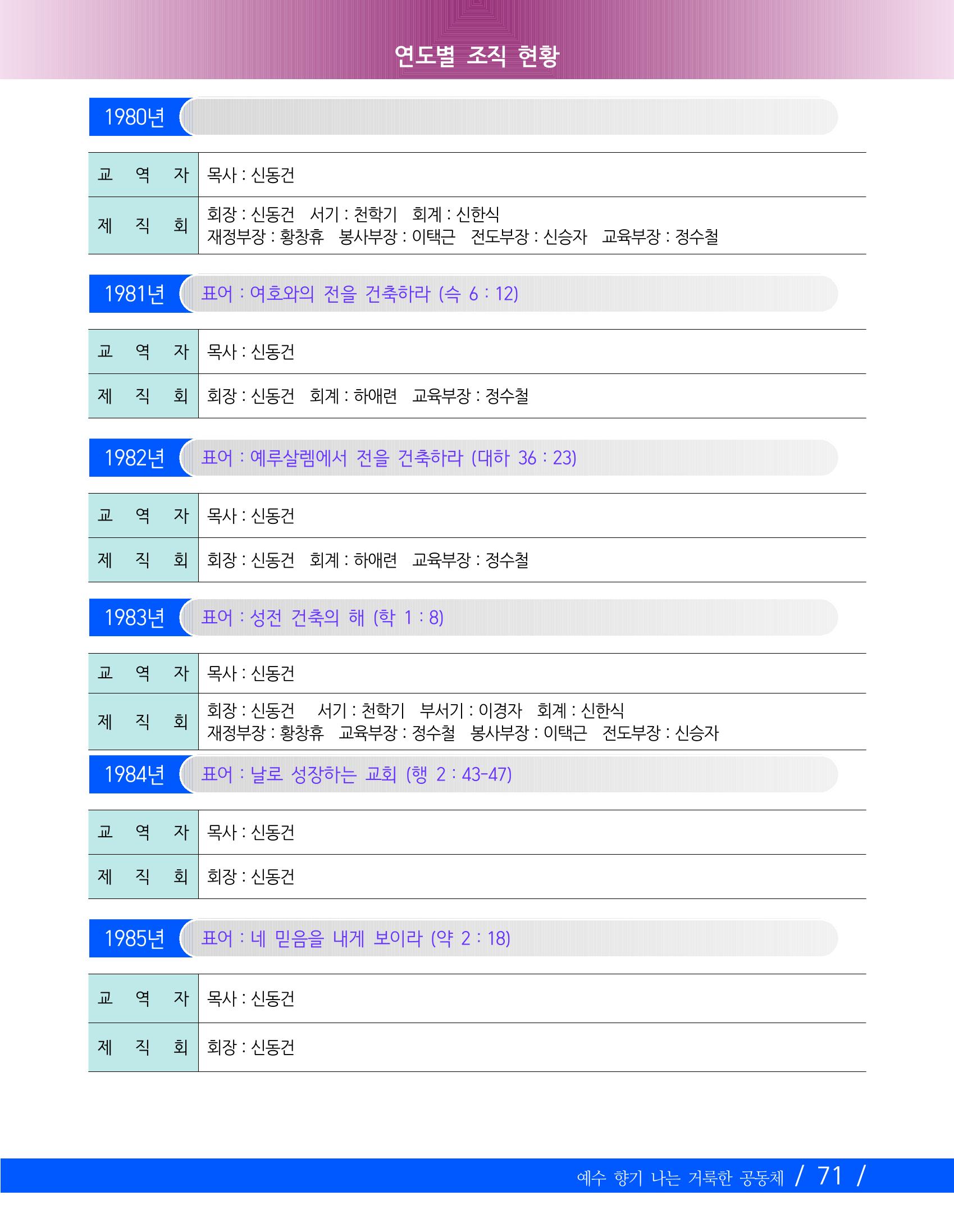 향기나는교회80주년기념자료-2 74페이지