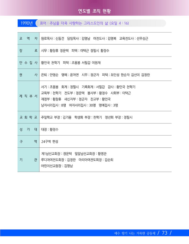 향기나는교회80주년기념자료-2 76페이지
