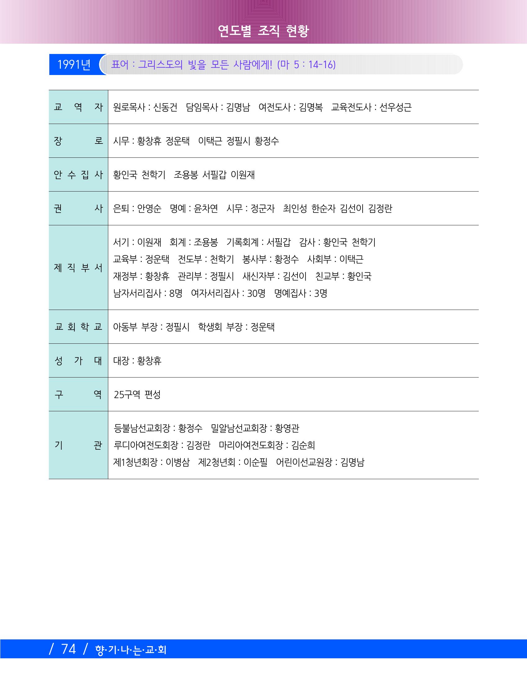향기나는교회80주년기념자료-2 77페이지