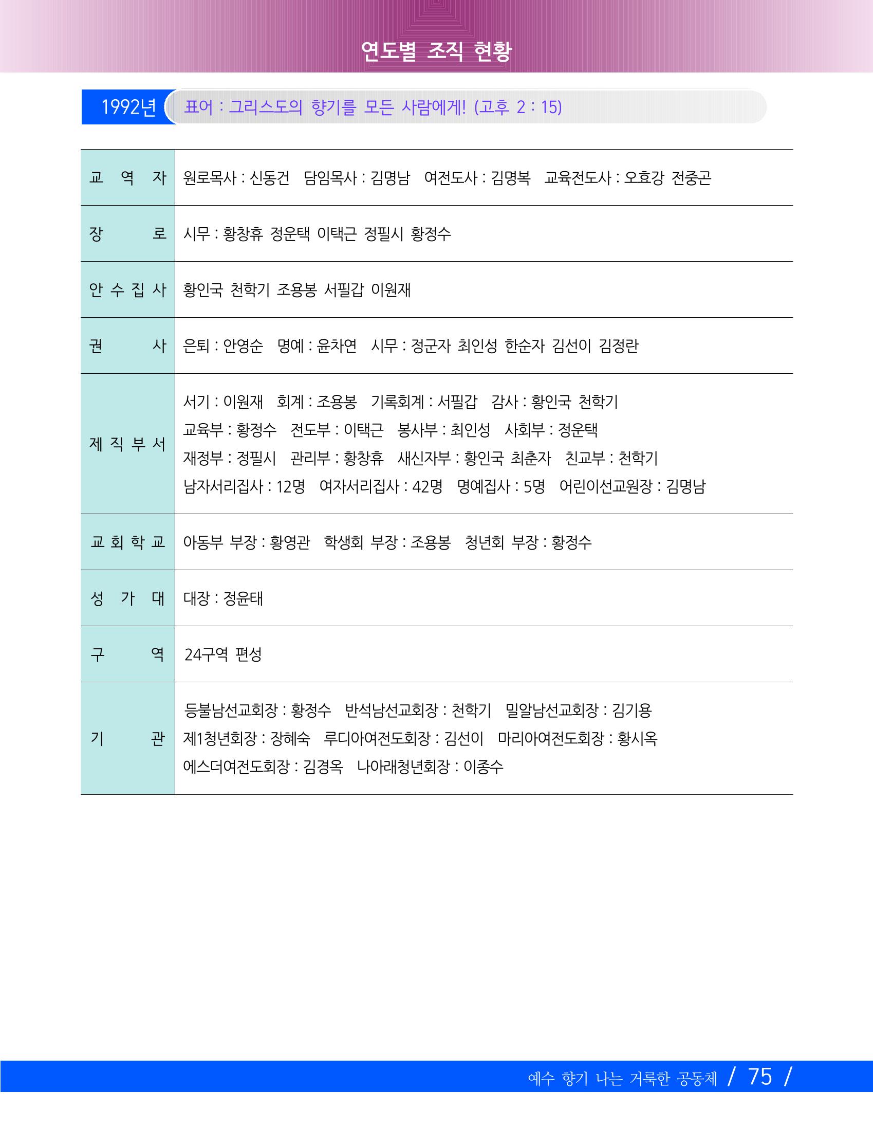 향기나는교회80주년기념자료-2 78페이지