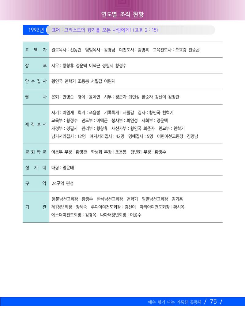 향기나는교회80주년기념자료-2 78페이지