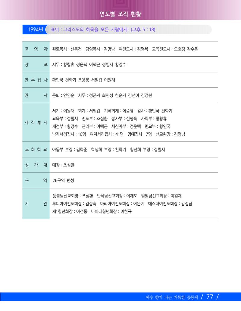 향기나는교회80주년기념자료-2 80페이지