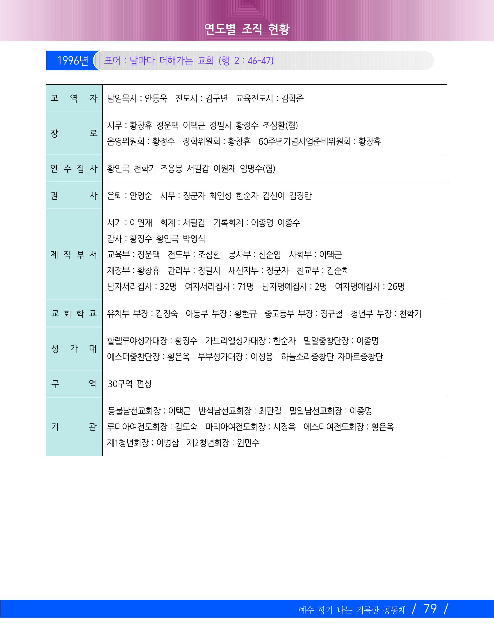 향기나는교회80주년기념자료-2 82페이지