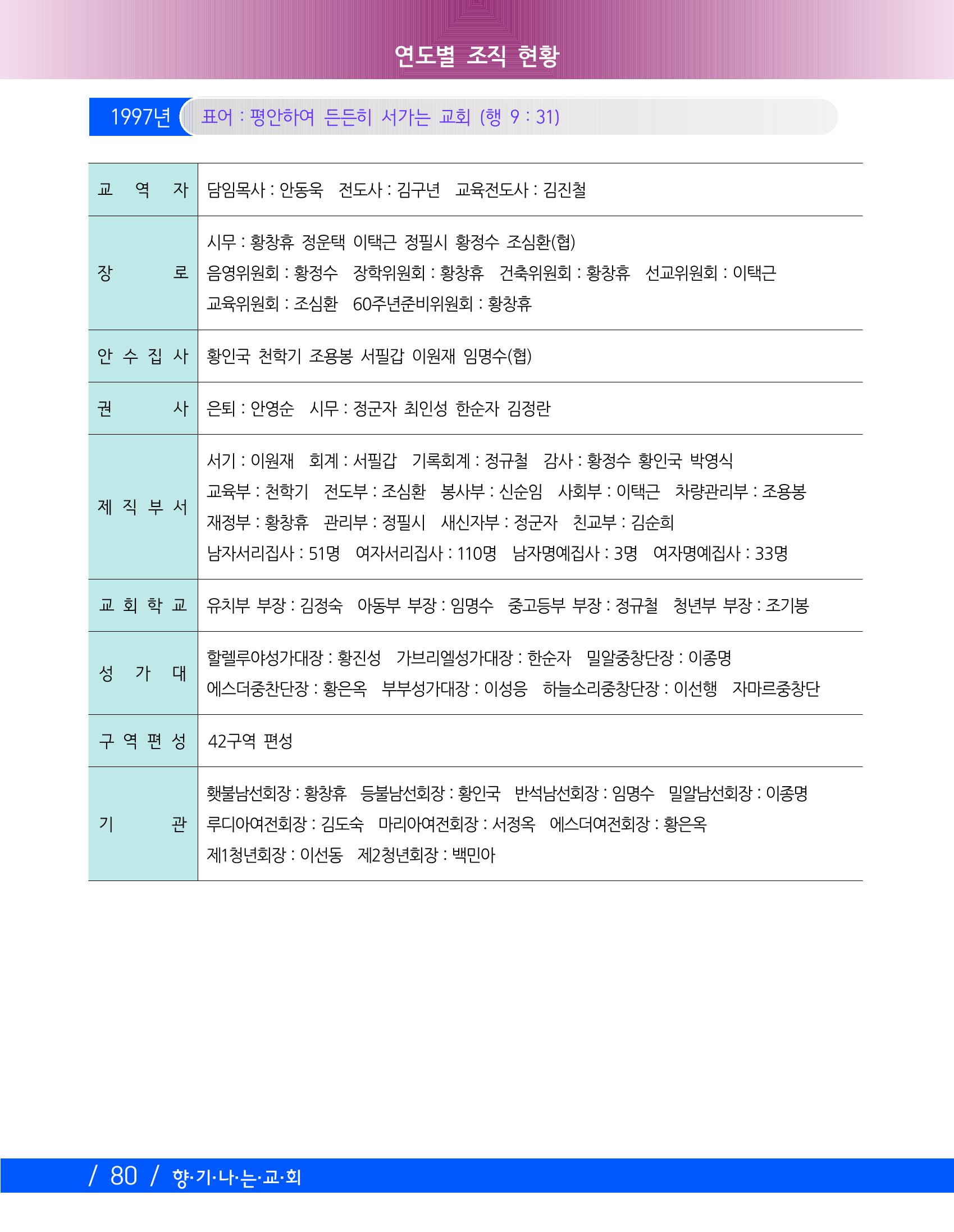 향기나는교회80주년기념자료-2 83페이지