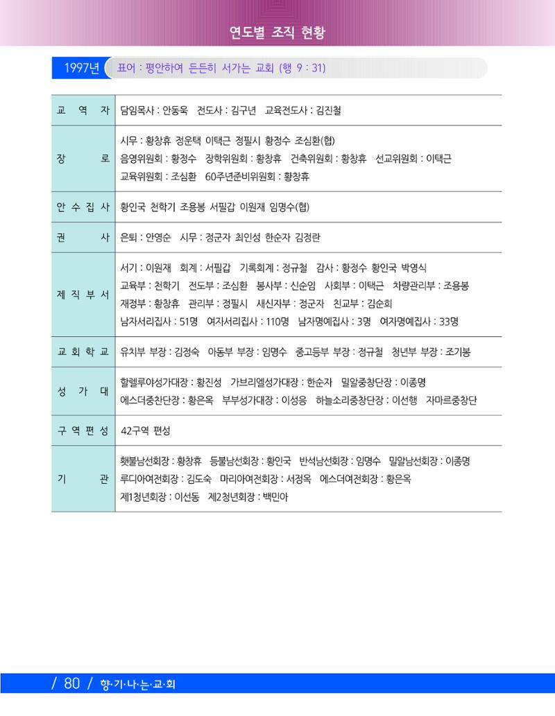 향기나는교회80주년기념자료-2 83페이지