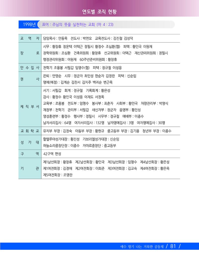 향기나는교회80주년기념자료-2 84페이지