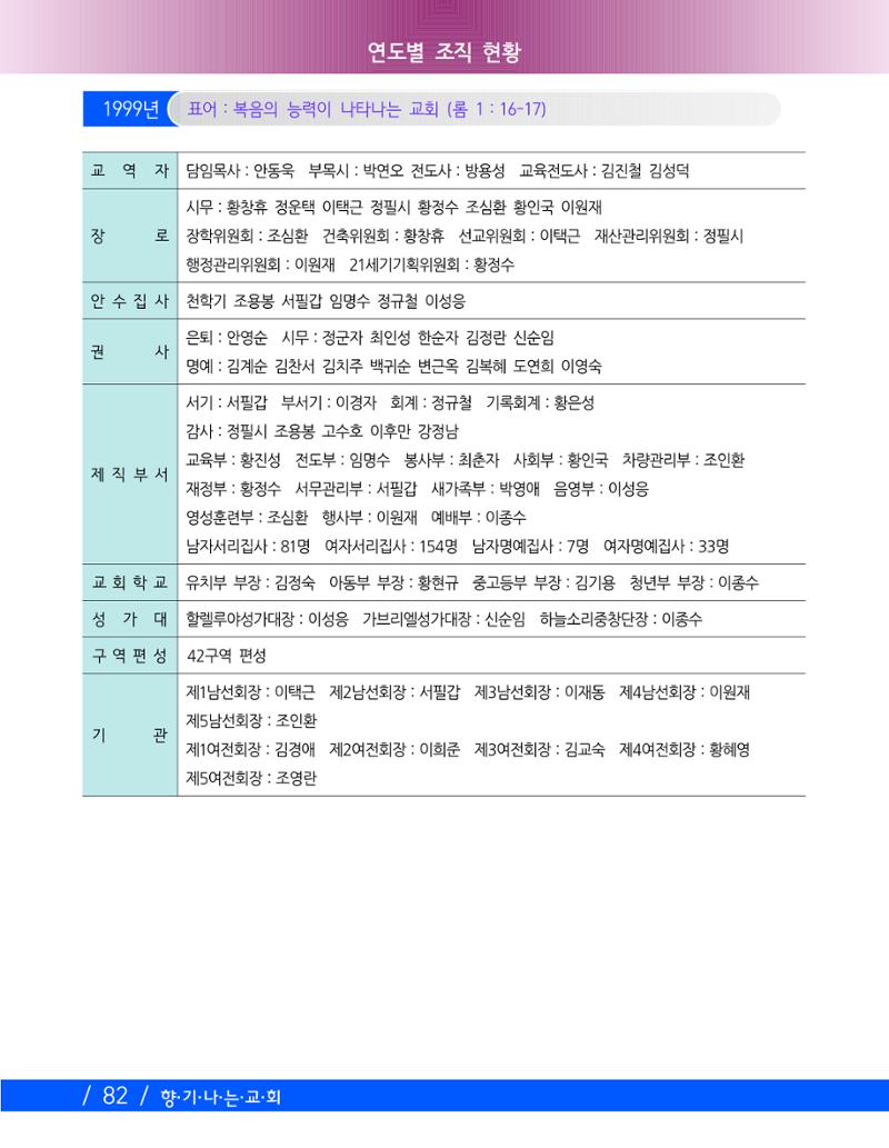 향기나는교회80주년기념자료-2 85페이지