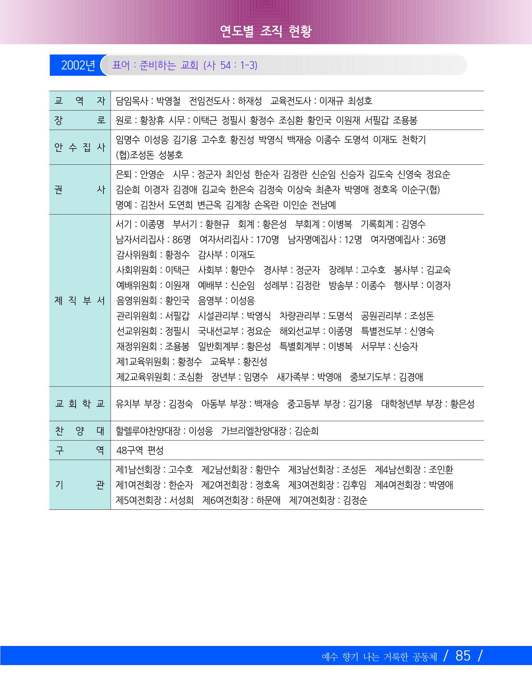 향기나는교회80주년기념자료-2 88페이지