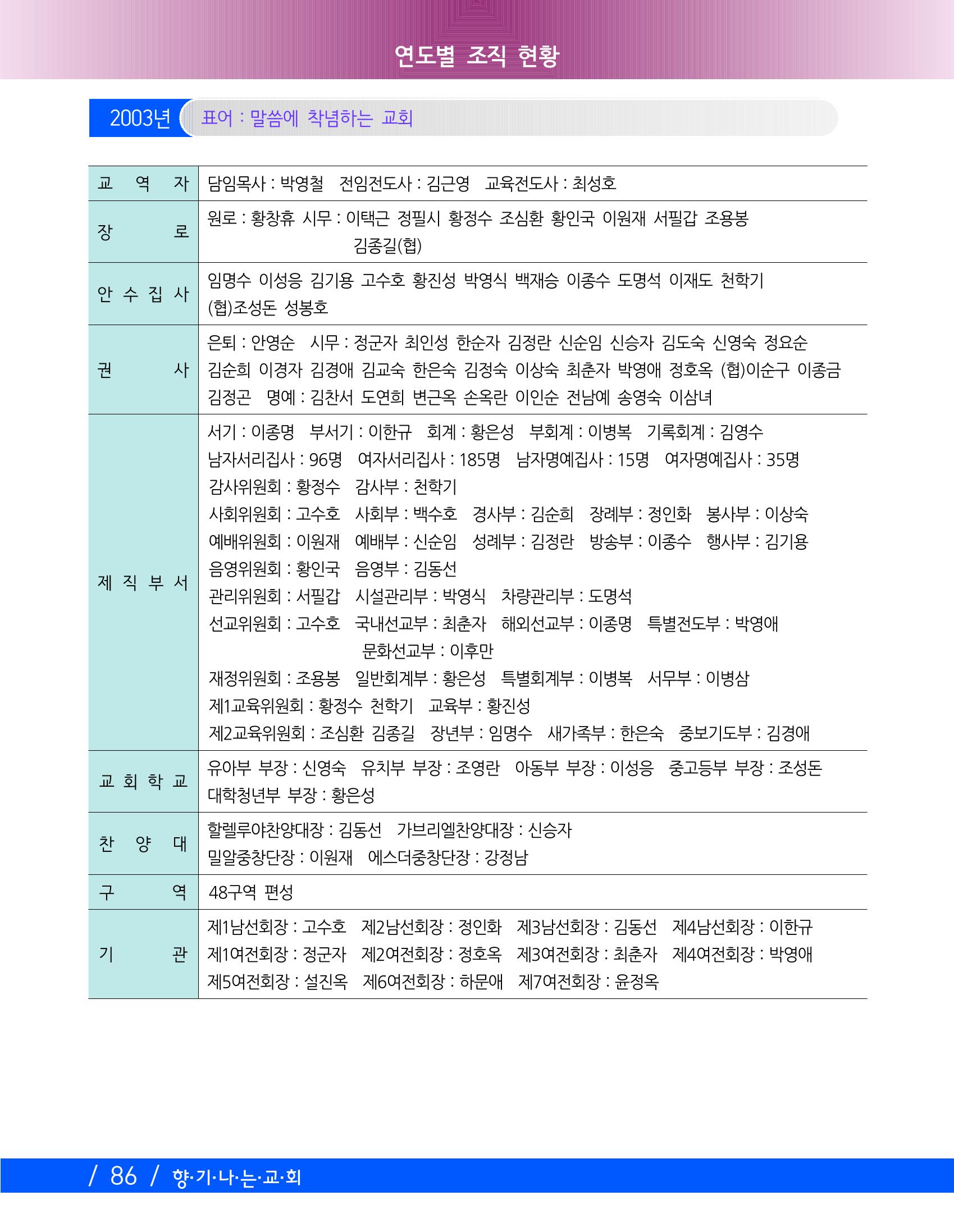 향기나는교회80주년기념자료-2 89페이지