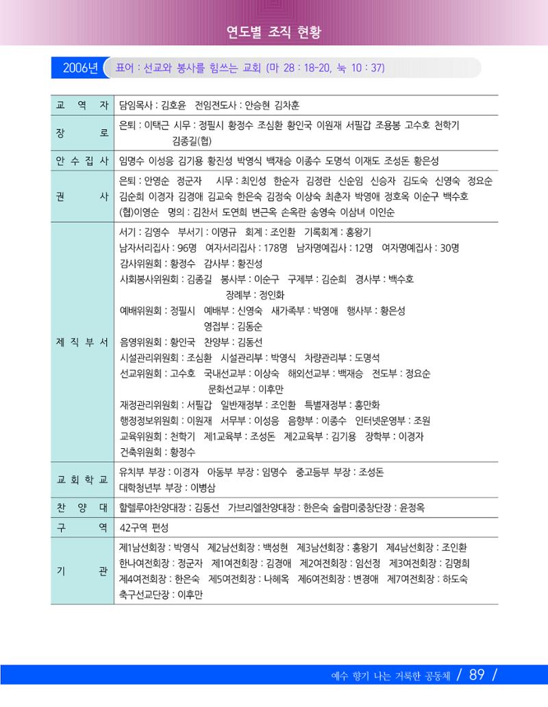 향기나는교회80주년기념자료-2 92페이지
