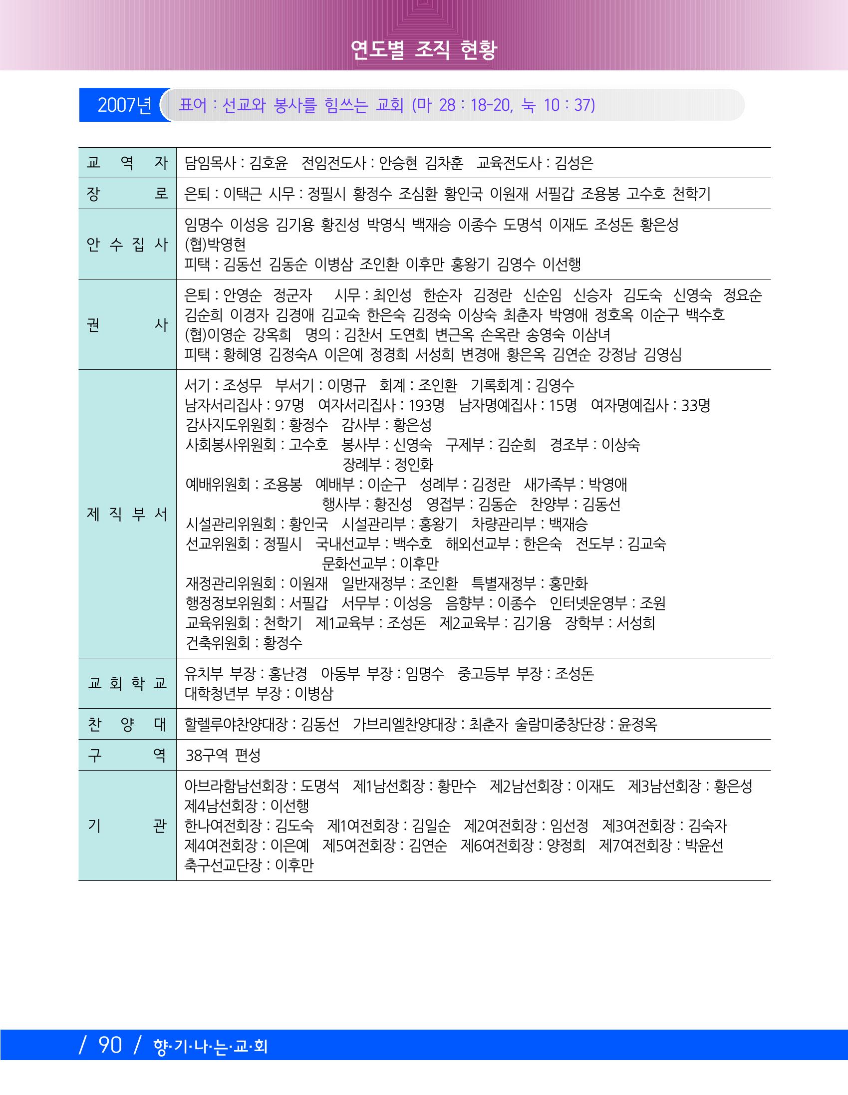 향기나는교회80주년기념자료-2 93페이지