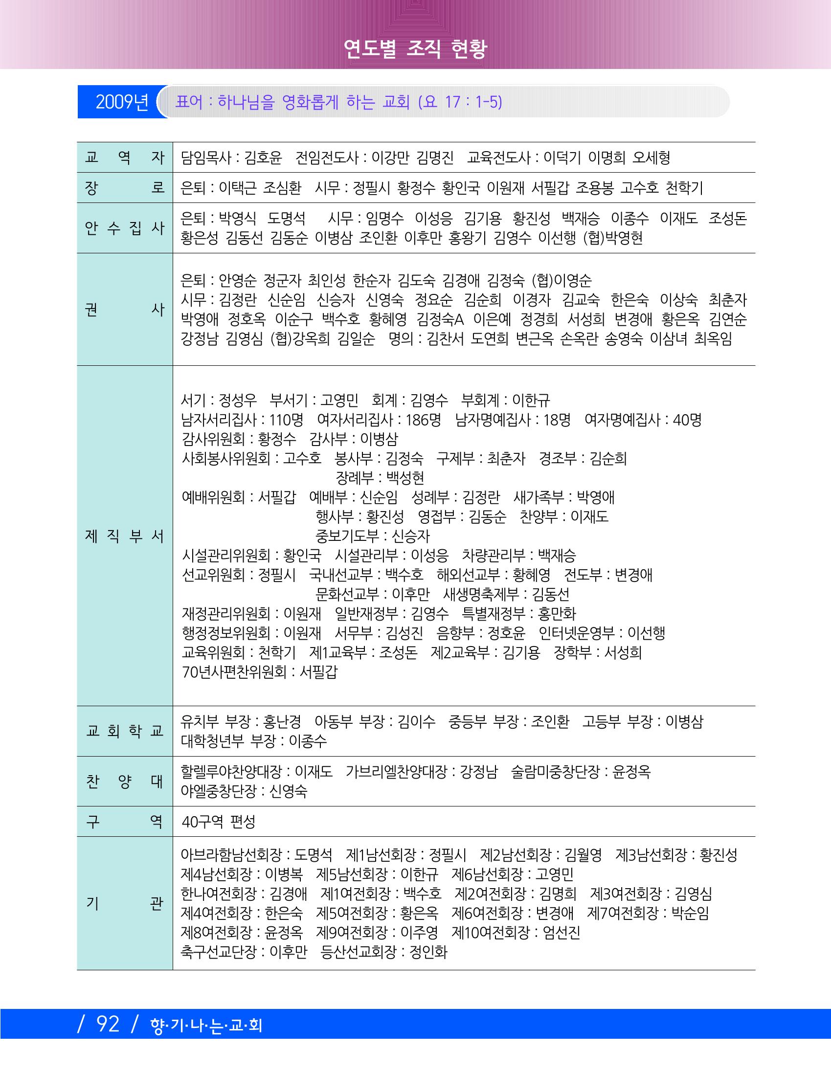 향기나는교회80주년기념자료-2 95페이지