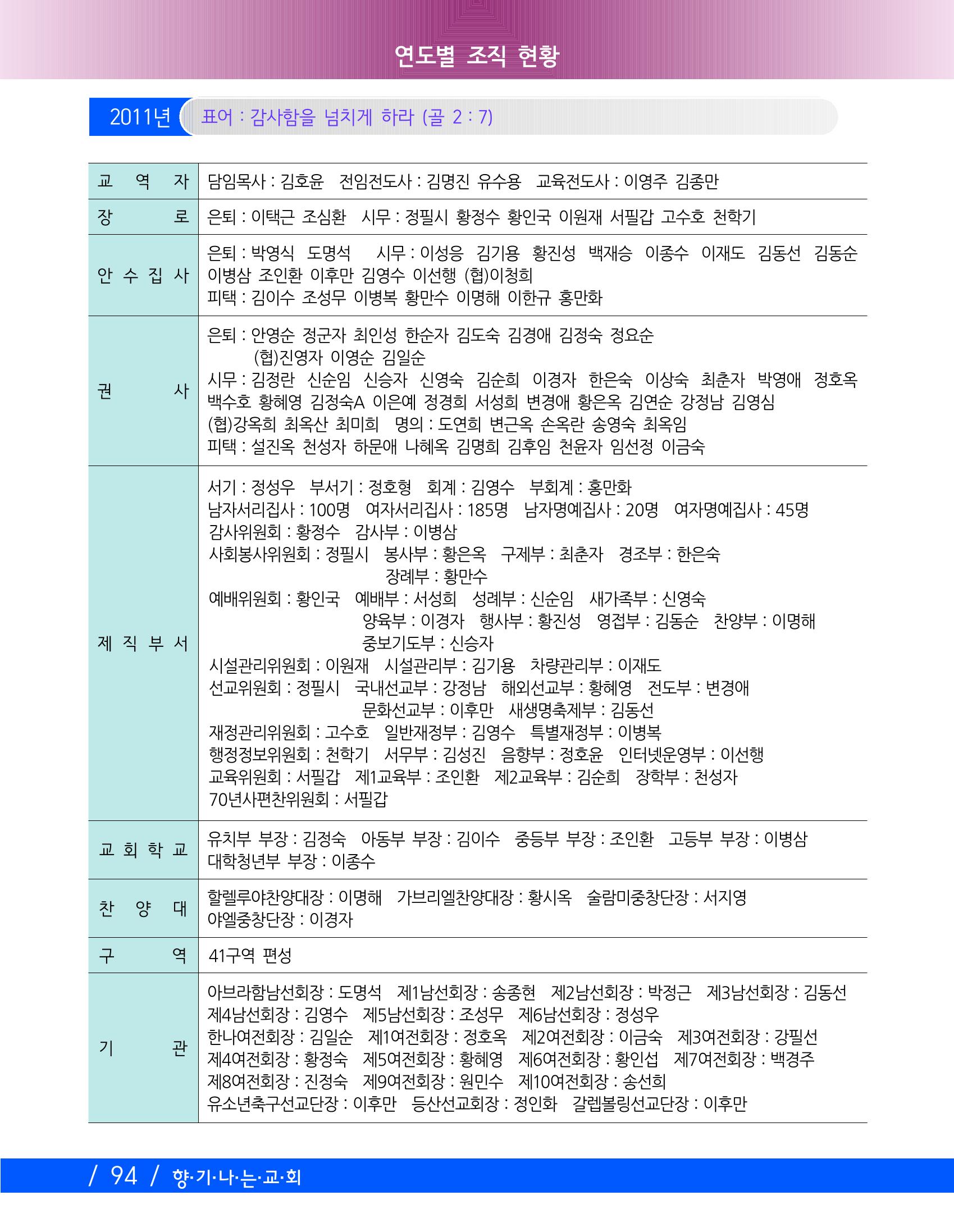 향기나는교회80주년기념자료-2 97페이지