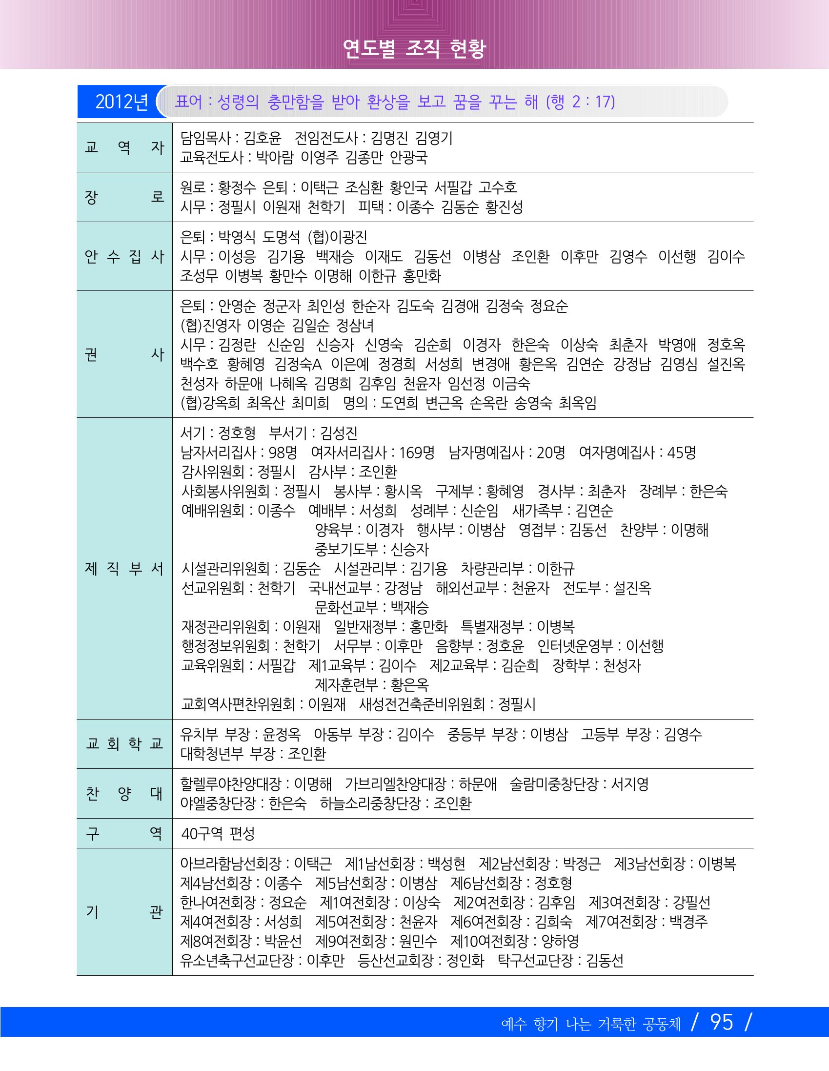 향기나는교회80주년기념자료-2 98페이지