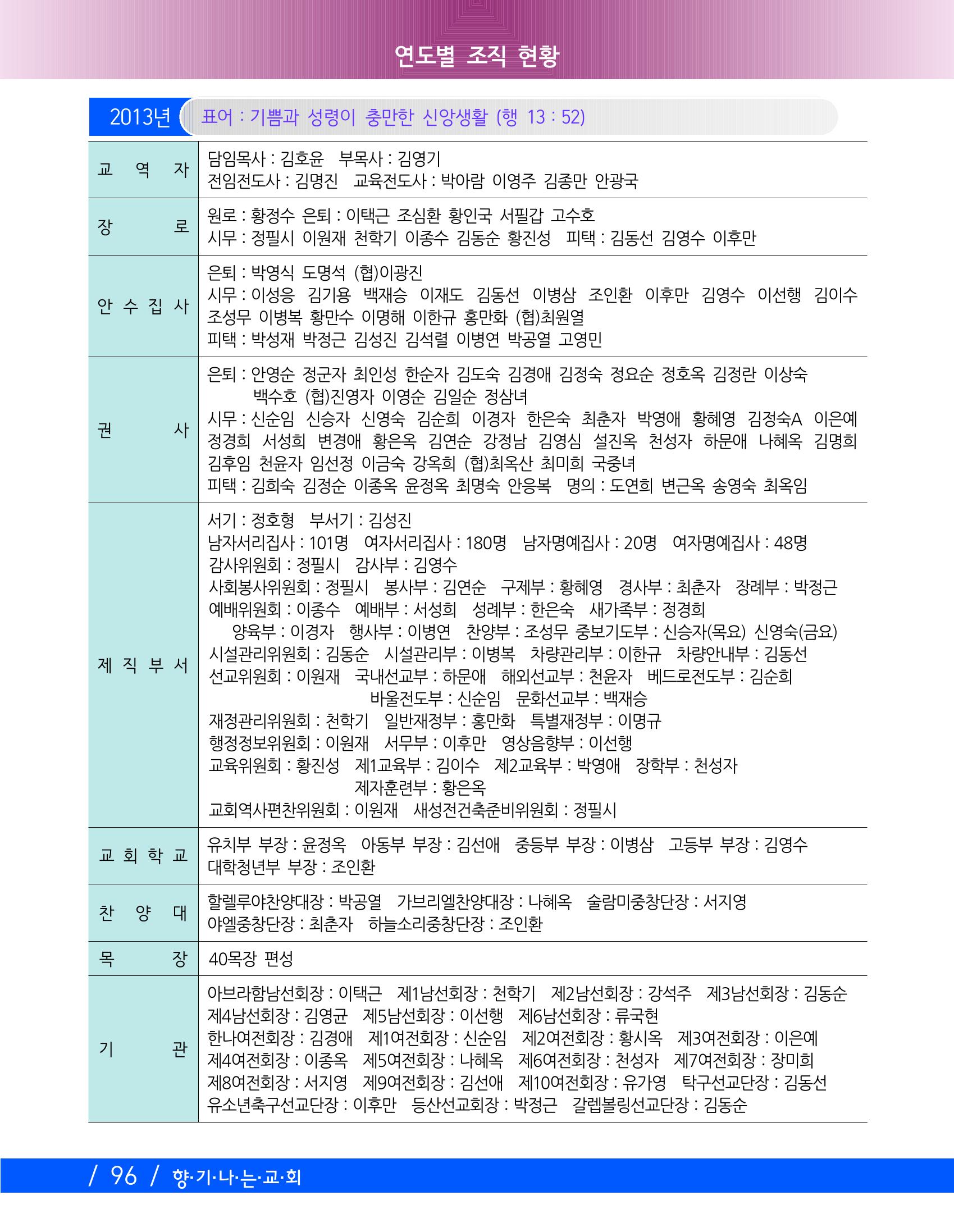 향기나는교회80주년기념자료-2 99페이지