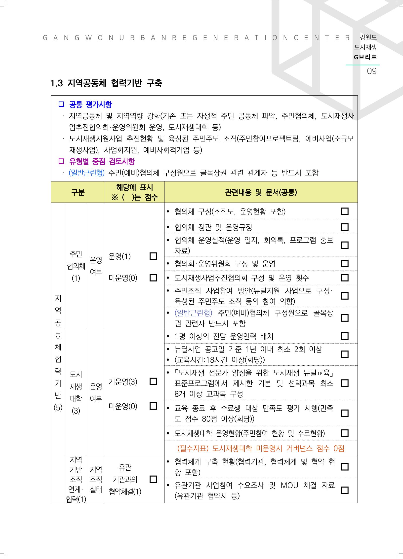 G브리프 2021.Vol.05. 10페이지