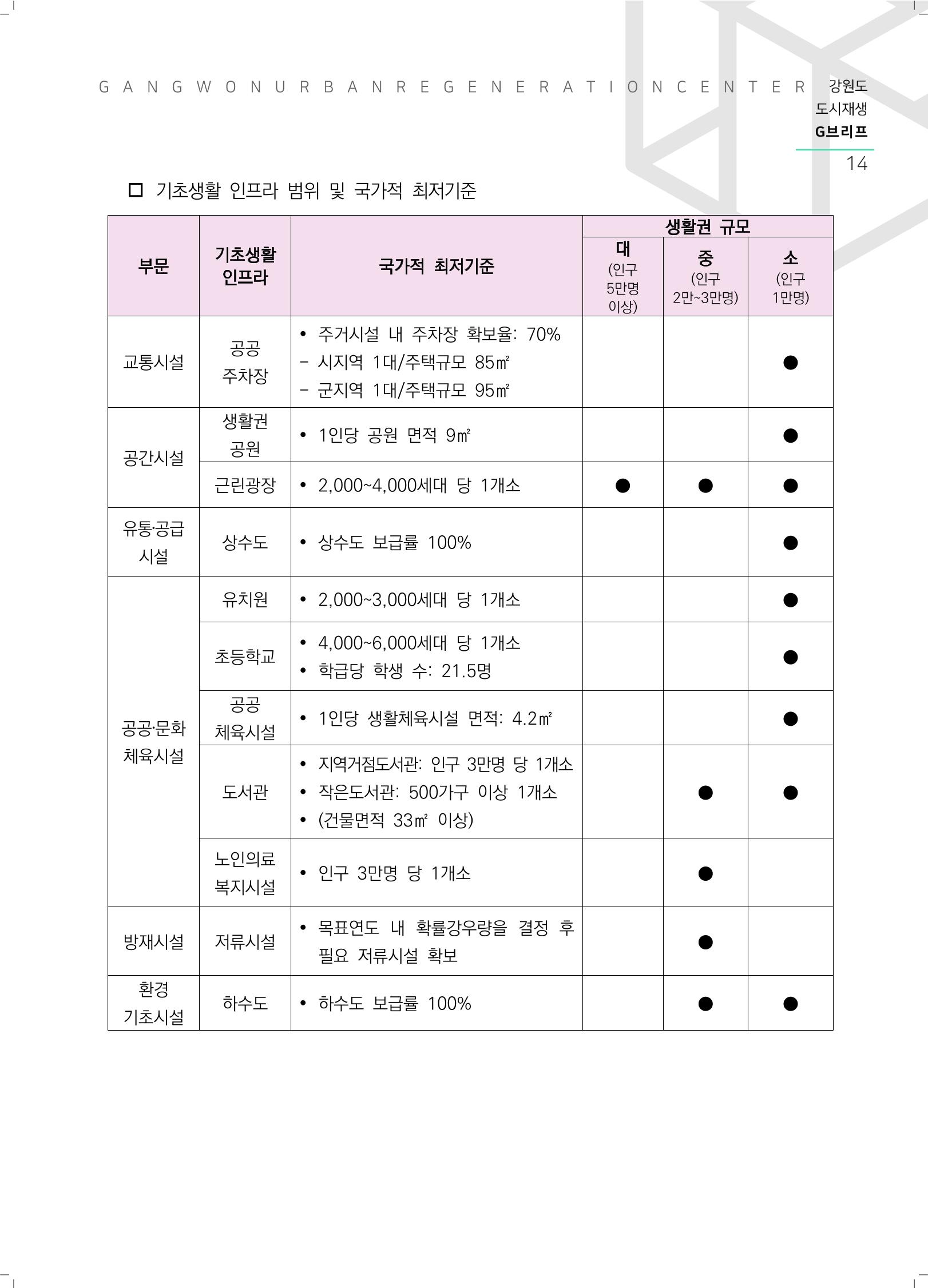 G브리프 2021.Vol.05. 15페이지