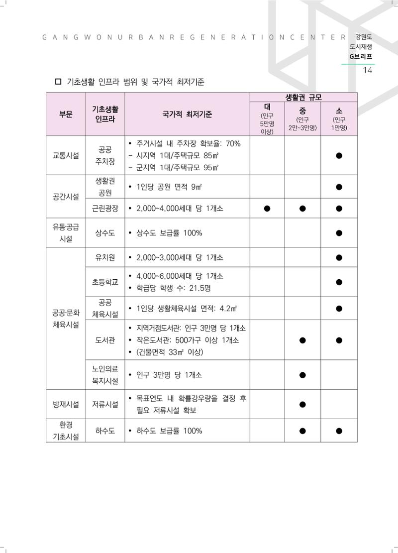 G브리프 2021.Vol.05. 15페이지