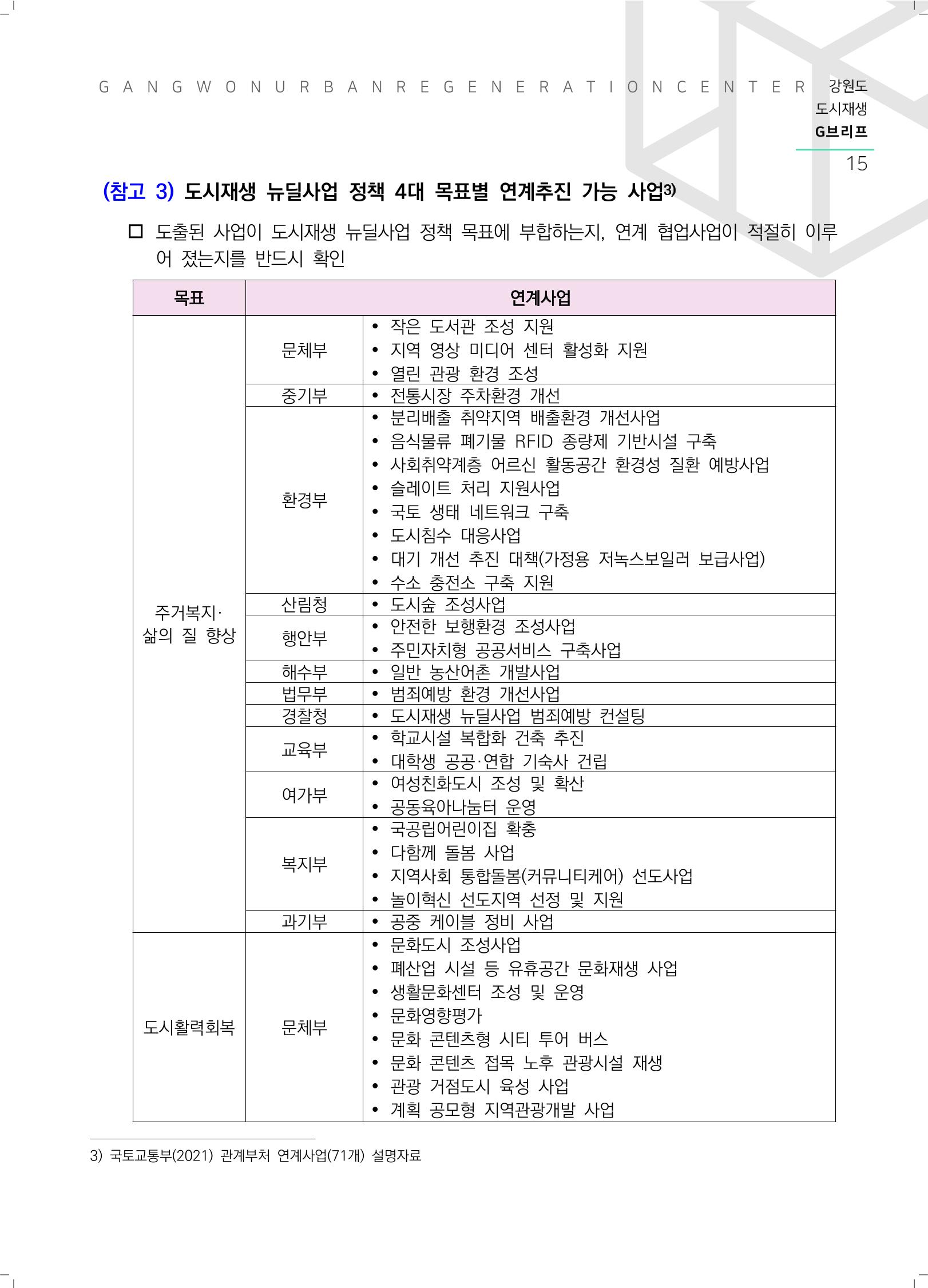 G브리프 2021.Vol.05. 16페이지