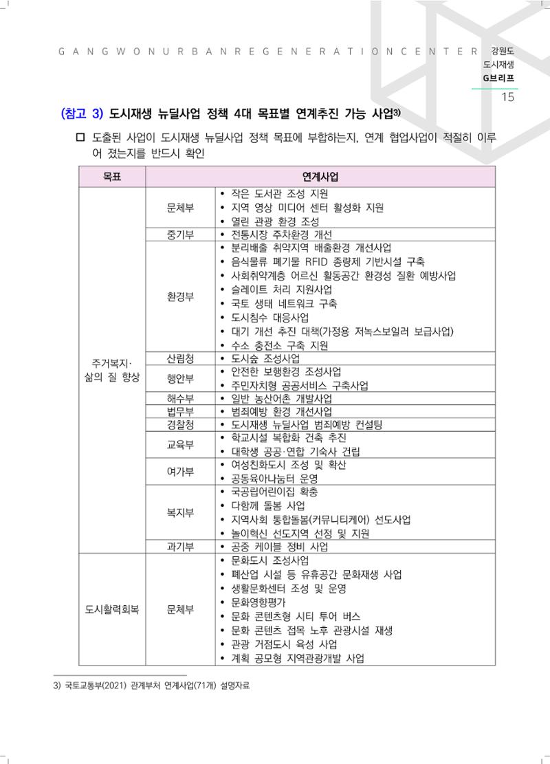 G브리프 2021.Vol.05. 16페이지