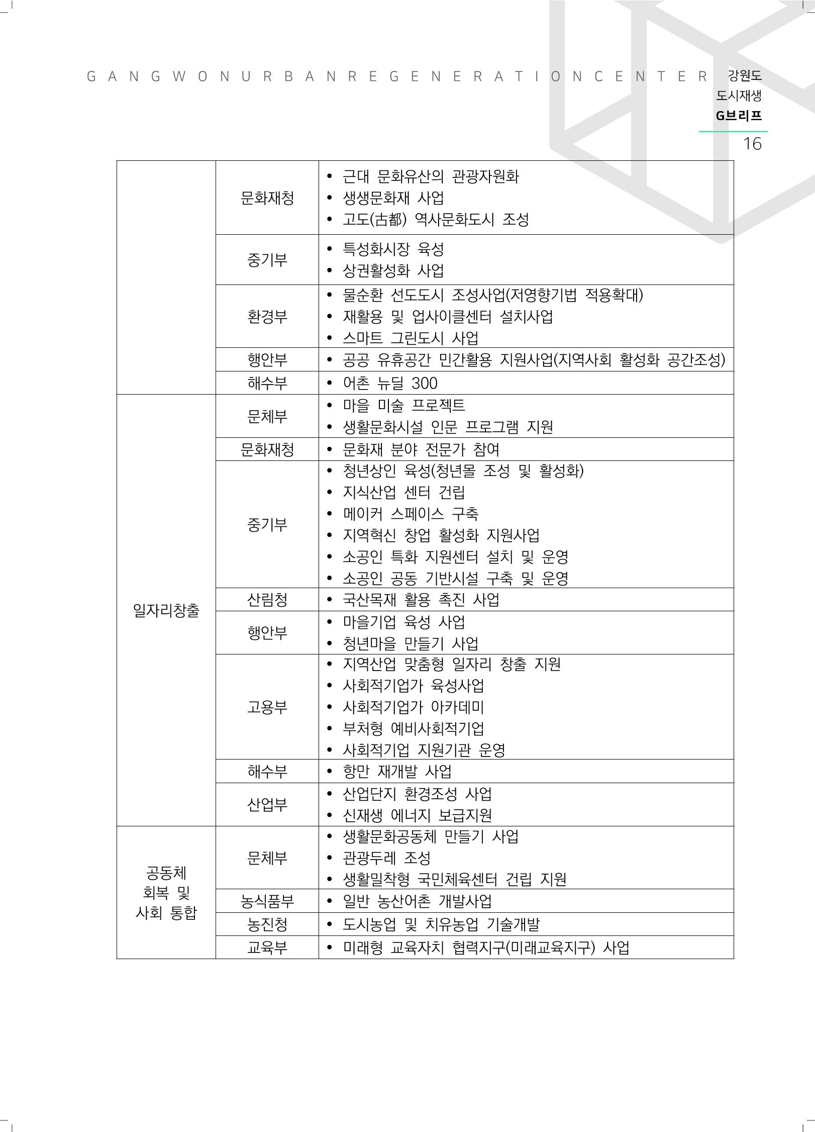 G브리프 2021.Vol.05. 17페이지