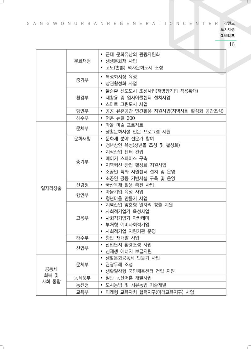 G브리프 2021.Vol.05. 17페이지