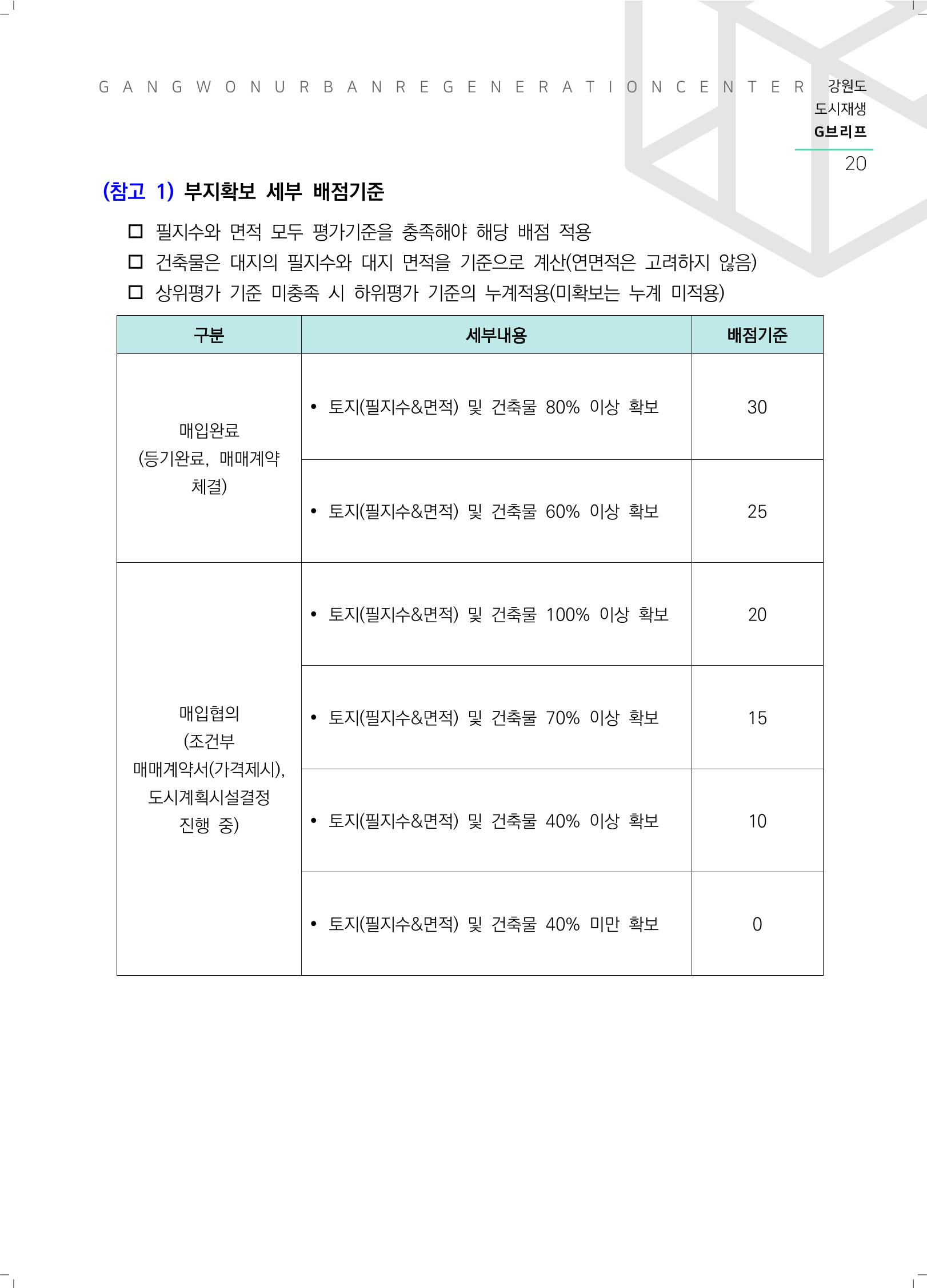 G브리프 2021.Vol.05. 21페이지