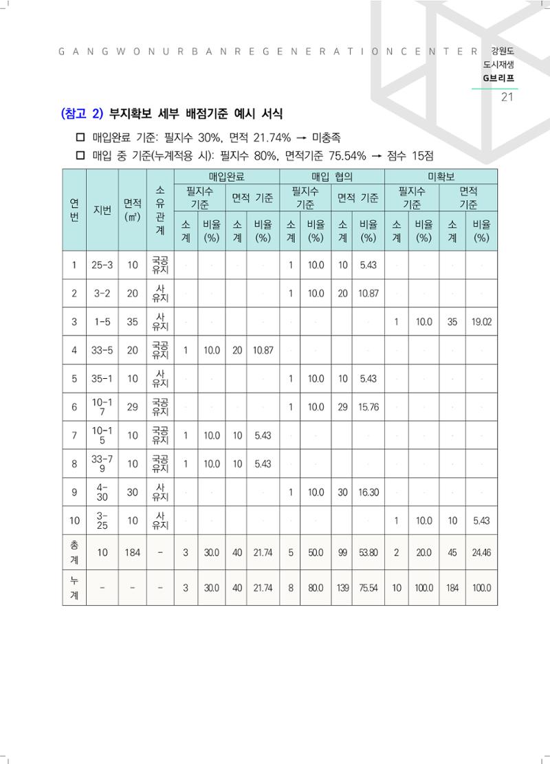 G브리프 2021.Vol.05. 22페이지