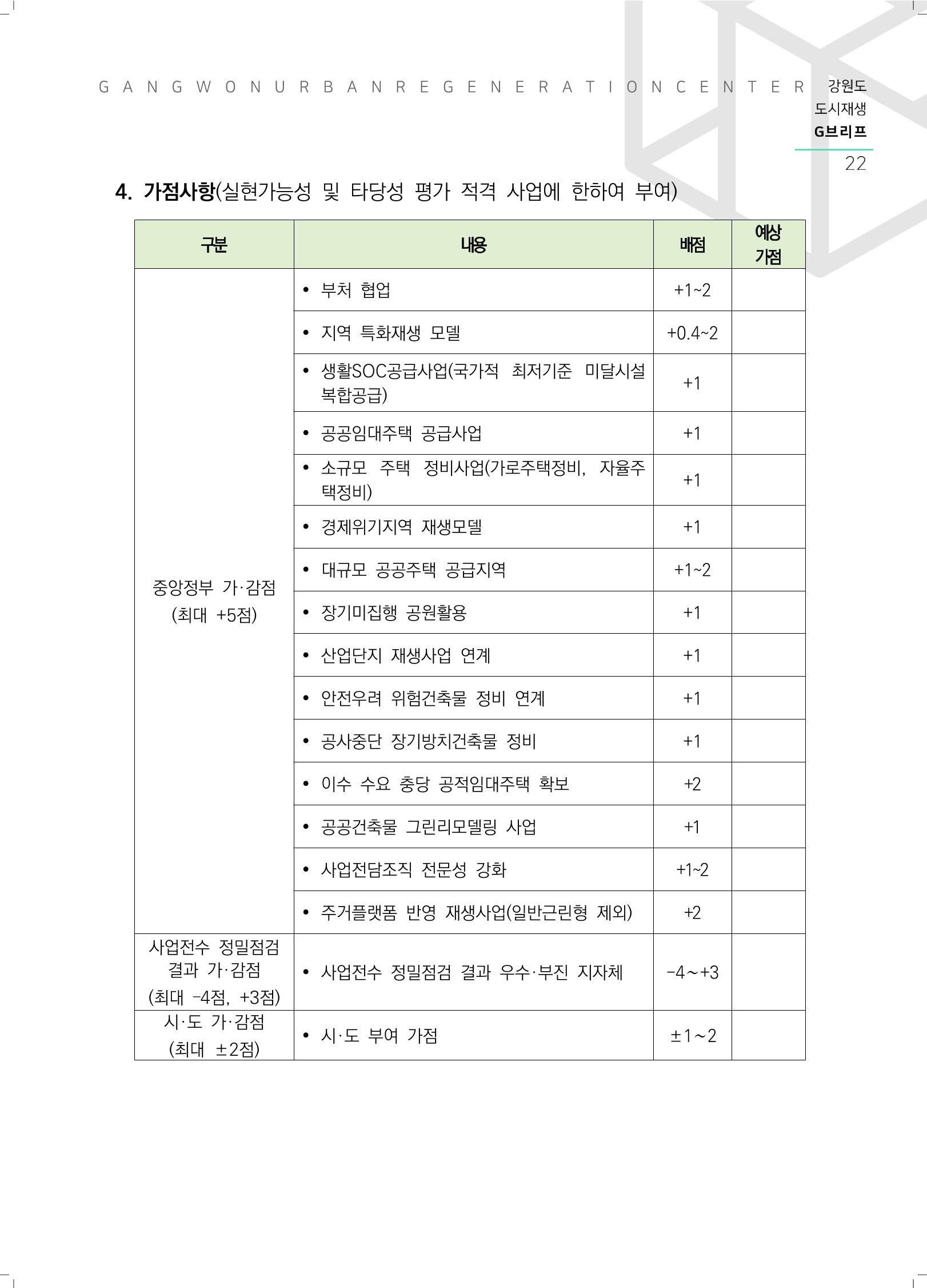 G브리프 2021.Vol.05. 23페이지