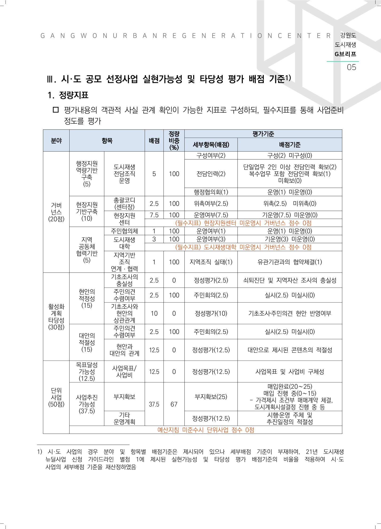 G브리프 2021.Vol.05. 6페이지