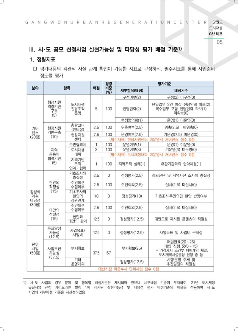 G브리프 2021.Vol.05. 6페이지