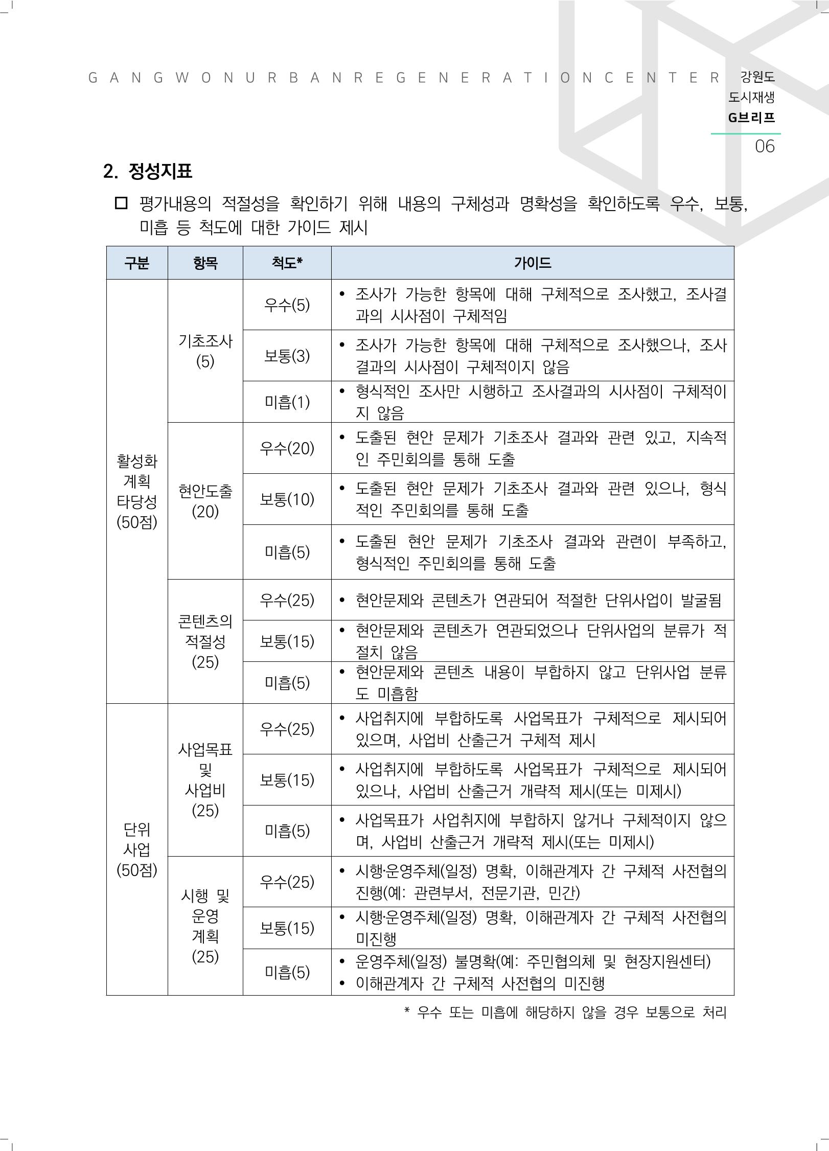 G브리프 2021.Vol.05. 7페이지